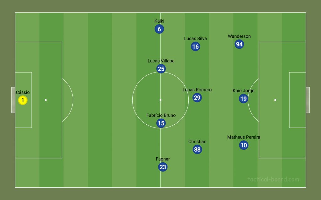 Disposição defensiva em 4-3-3 do Cruzeiro diante do Bahia