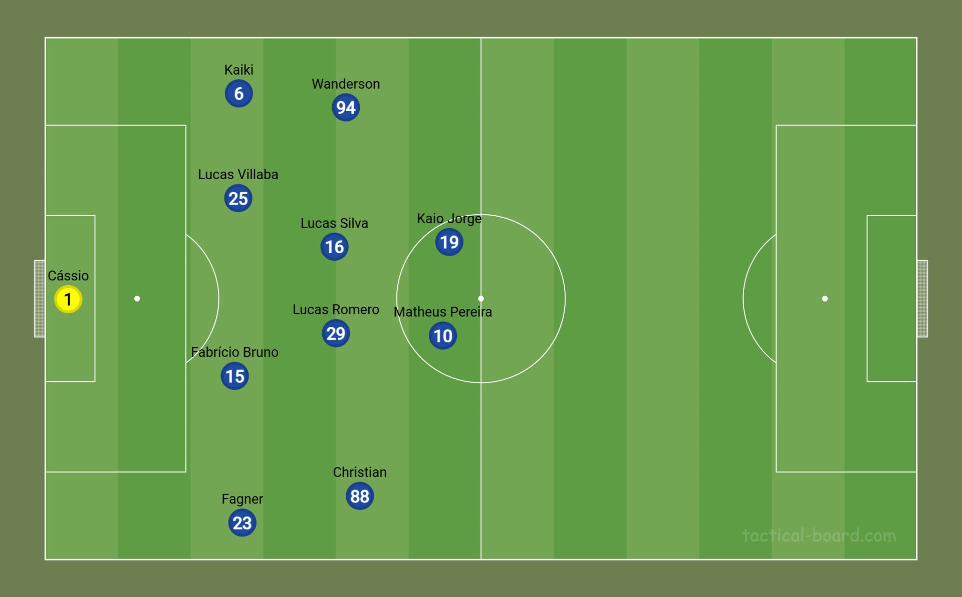 Disposição defensiva em 4-4-2 do Cruzeiro diante do Flamengo