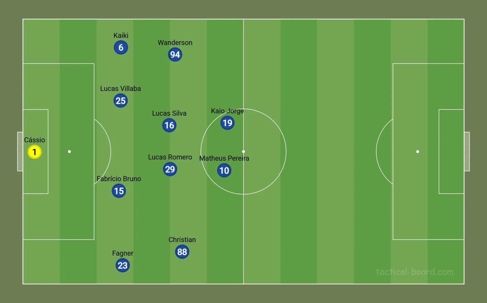 Disposição defensiva em 4-4-2 do Cruzeiro diante do Flamengo