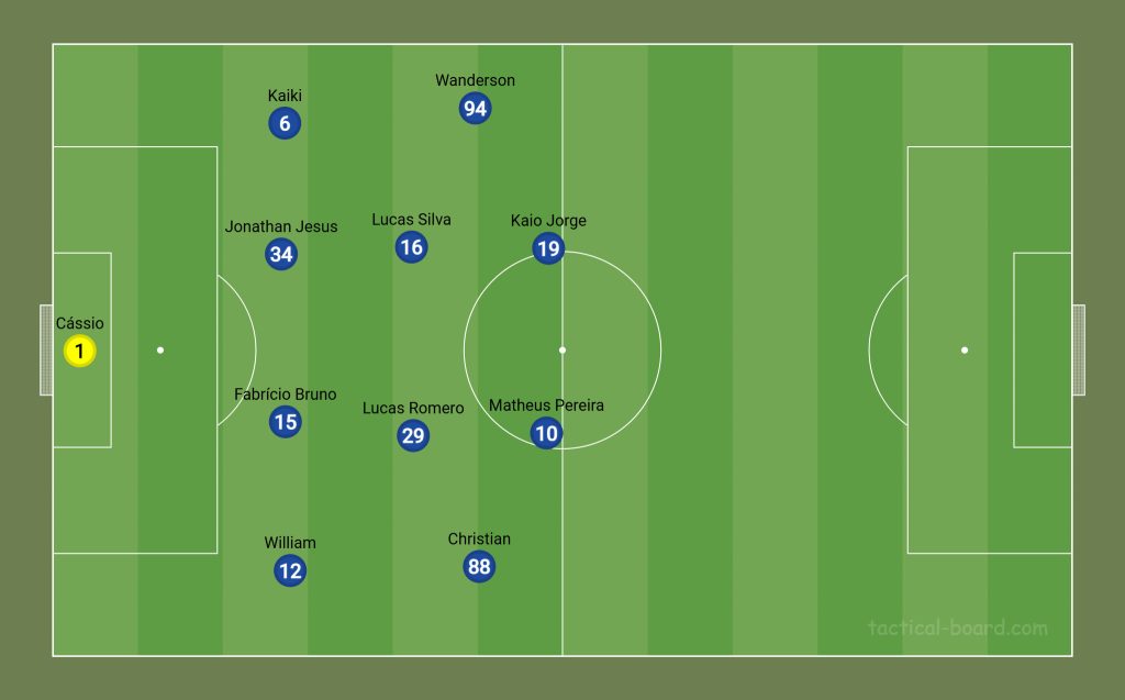 Disposição defensiva em 4-4-2 do Cruzeiro diante do Palmeiras