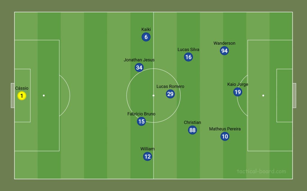 Variação defensiva em bloco alto do Cruzeiro para 4-3-3 diante do Palmeiras (variação bloco alto)
