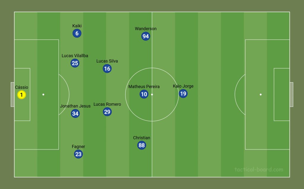 Disposição defensiva em 4-2-3-1 do Cruzeiro diante do Vasco