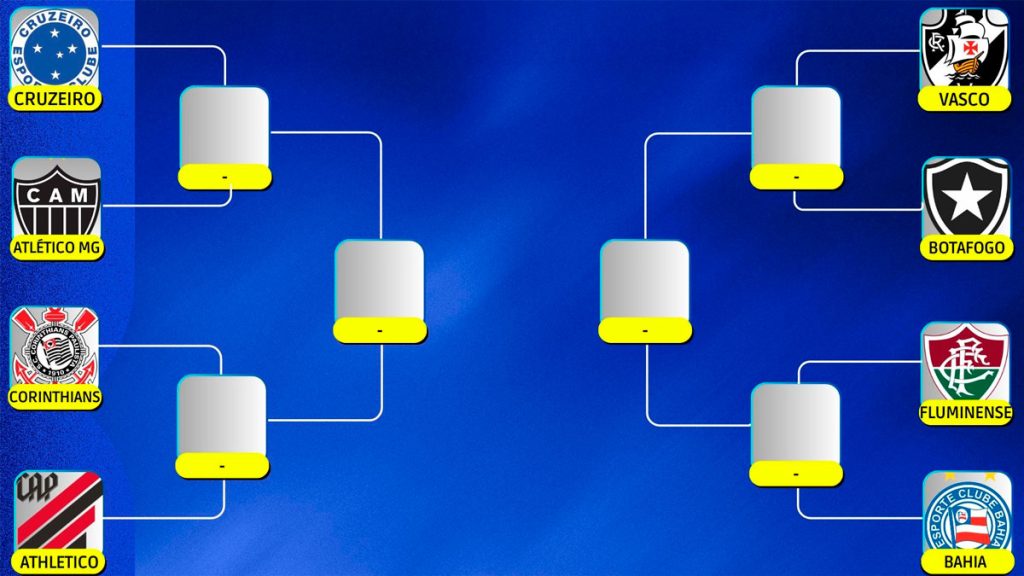 Chaveamento da Copa do Brasil até a final
