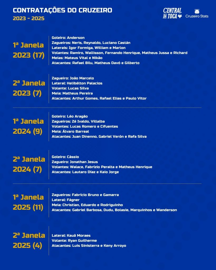 Janelas Cruzeiro 2023 a 2025