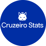 Cruzeiro Stats