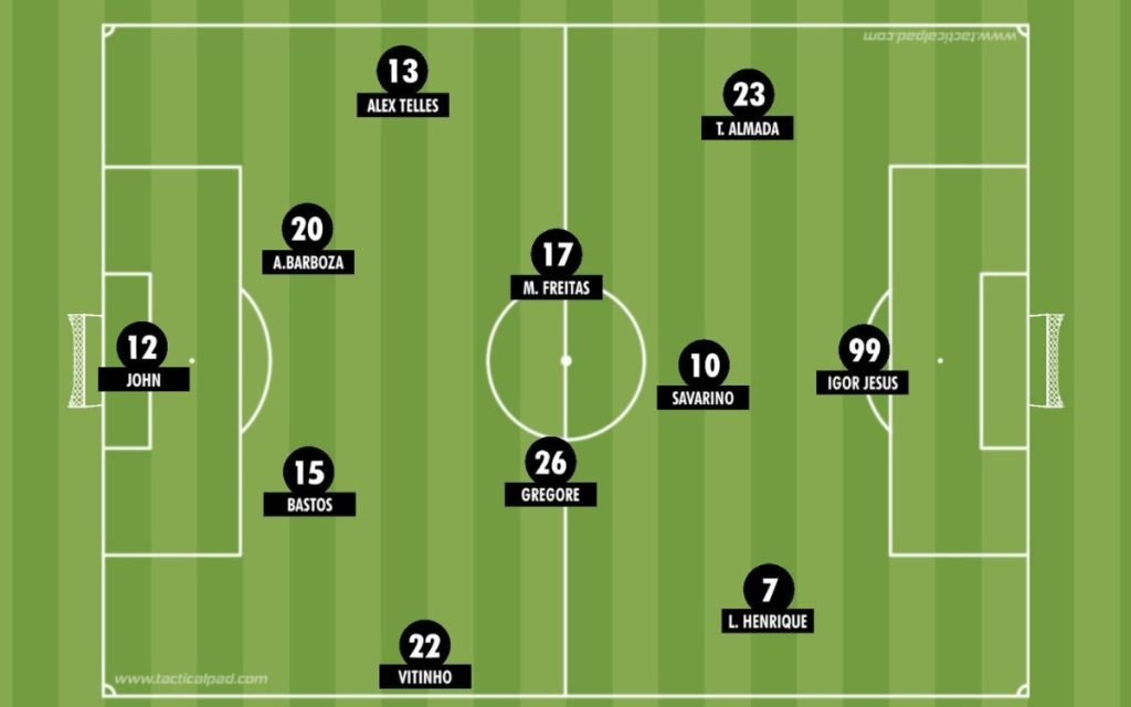 Formação base do Botafogo de Artur Jorge (Reprodução/Tatical Pad)