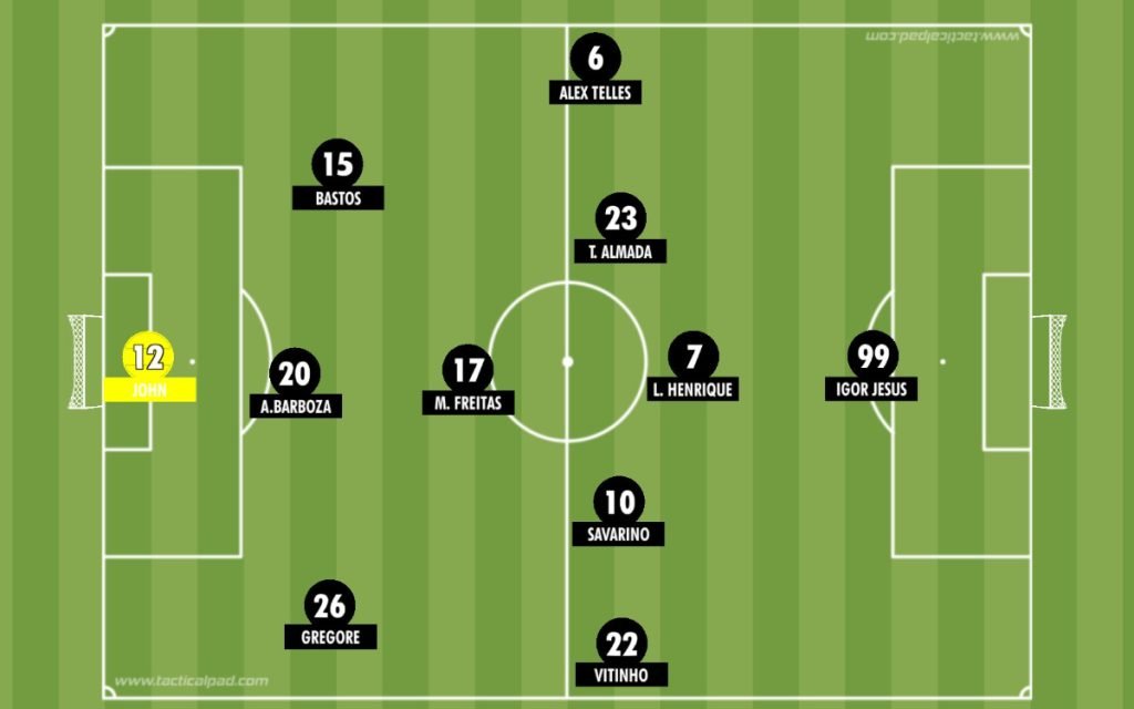 Saída de bola do Botafogo de Artur Jorge (Reprodução/Tatical Pad)