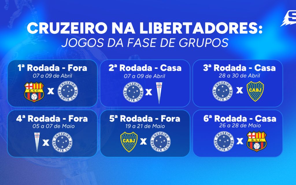 Calendário do Cruzeiro na Libertadores