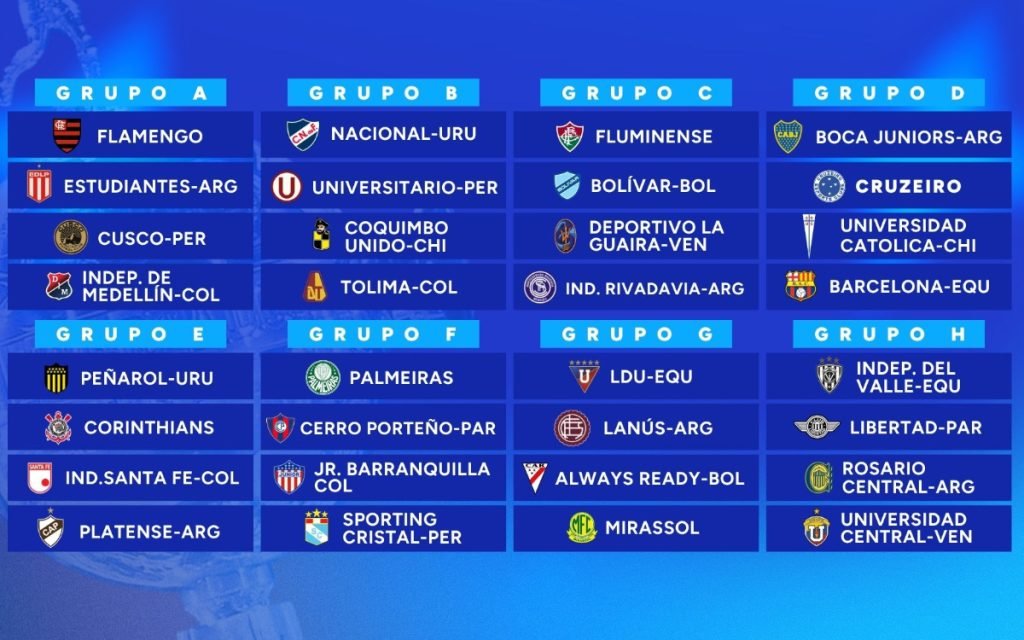 Os grupos da Copa Libertadores em 2026