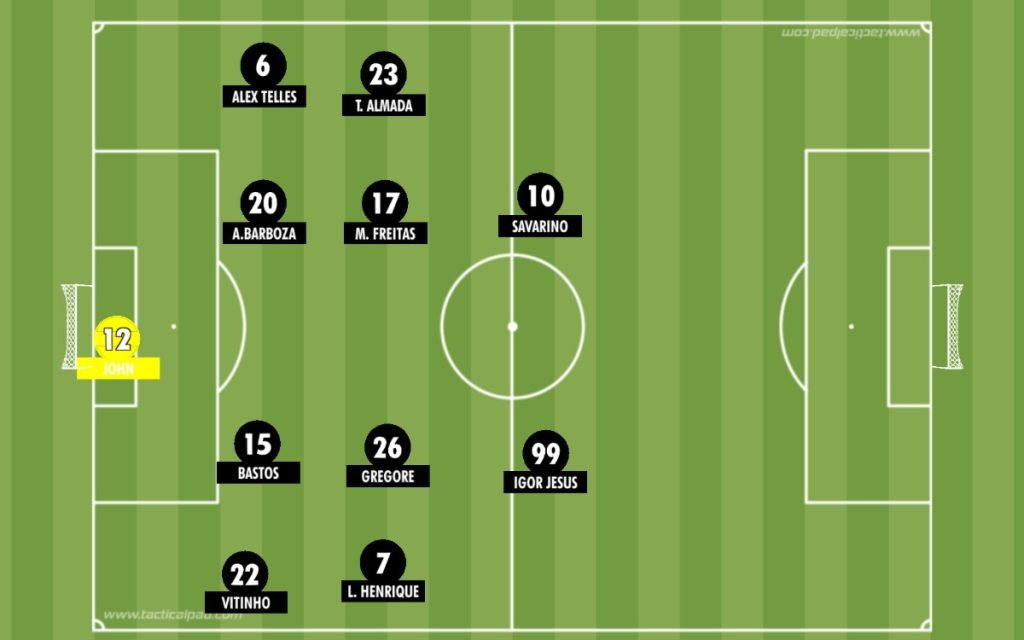 Bloco baixo do Botafogo de Artur Jorge (Reprodução/Tatical Pad)