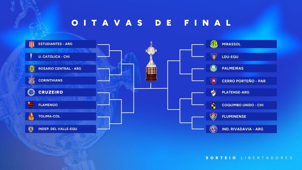 Chaveamento das oitavas (Arte: Matheus Nerys/Samuca TV)