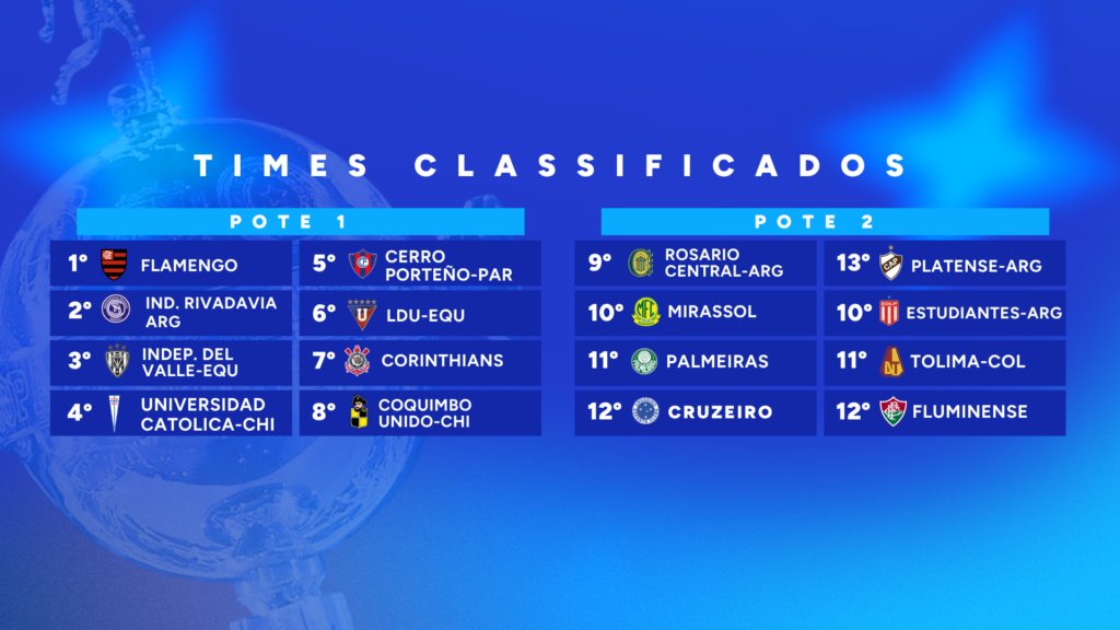 Cruzeiro vive expectativa de sorteio na Copa Libertadores