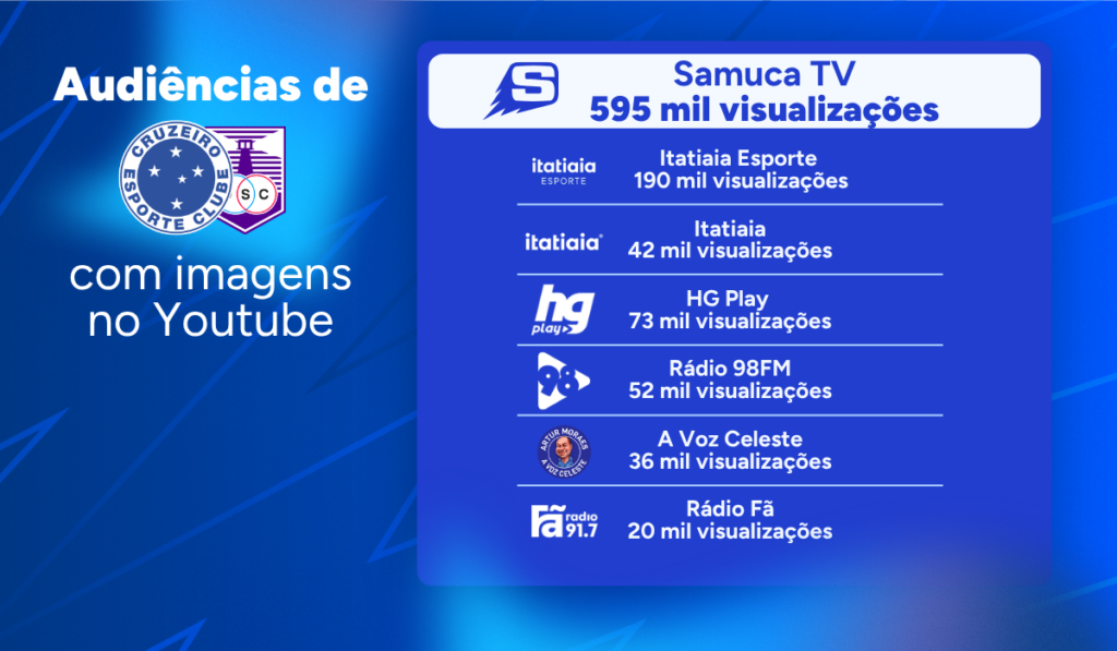 Os números da audiência de Cruzeiro x Defensor